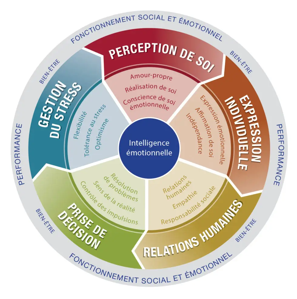 roue eqi